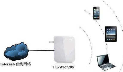 無線路由器AP模式設置詳解 讓你的設備化身為無線接入點