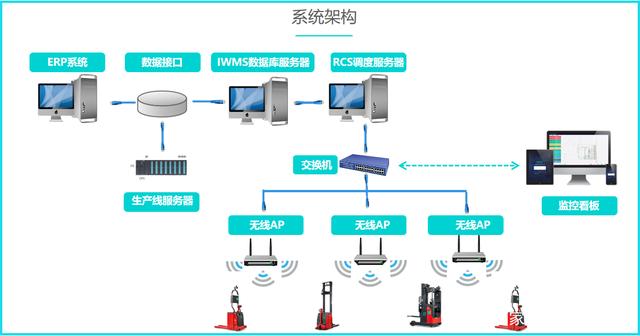 勱微機(jī)器人 差異化場(chǎng)景技術(shù)如何打通場(chǎng)內(nèi)物流智能化的最后一公里
