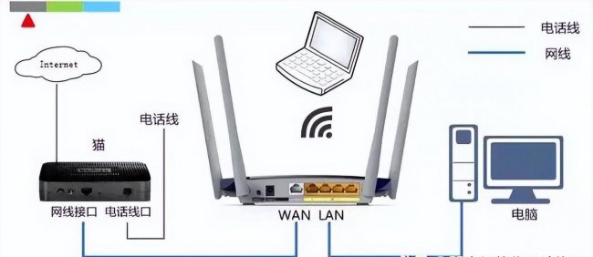 路由器IP地址設(shè)置與無(wú)線AP模式上網(wǎng)指南