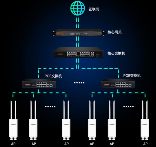 學(xué)會挑選室外無線AP，上網(wǎng)夠快夠穩(wěn)！